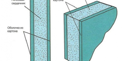 Как да изрежете гипсокартон?